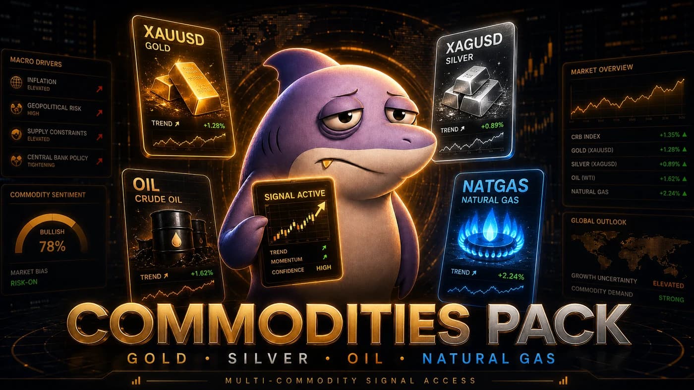 Commodities Pack — CHUM Signals pack
