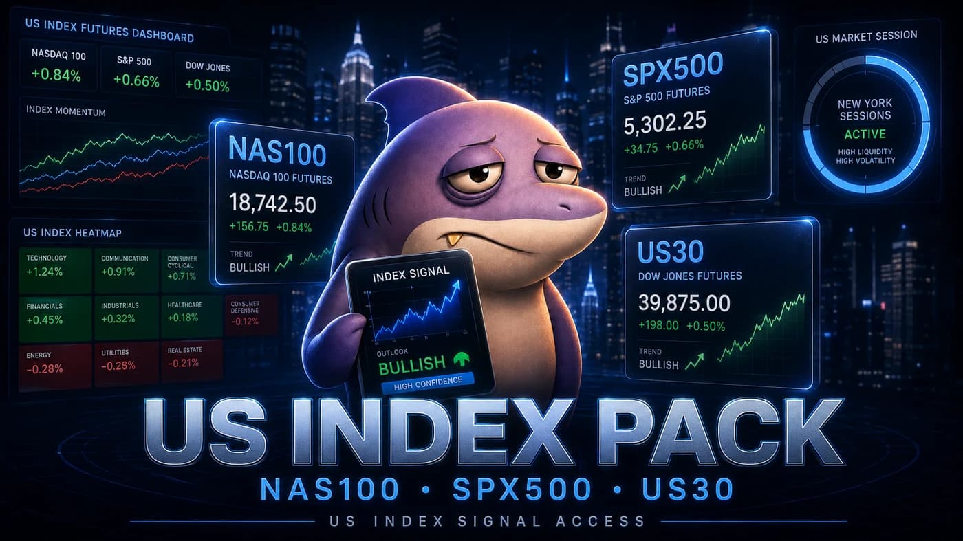 US Index Pack — CHUM Signals pack